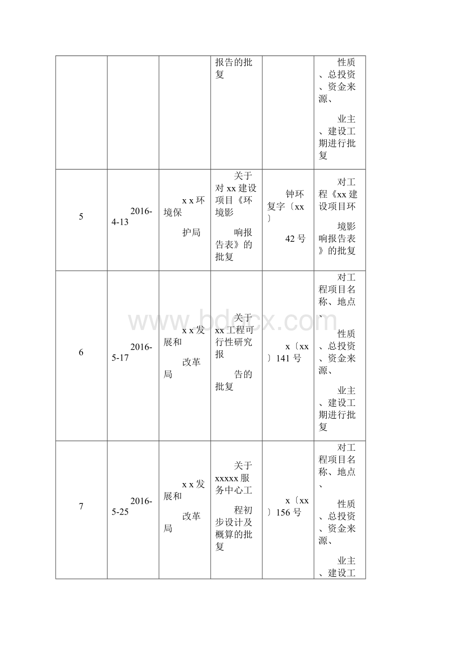 工程财务专项报告.docx_第3页