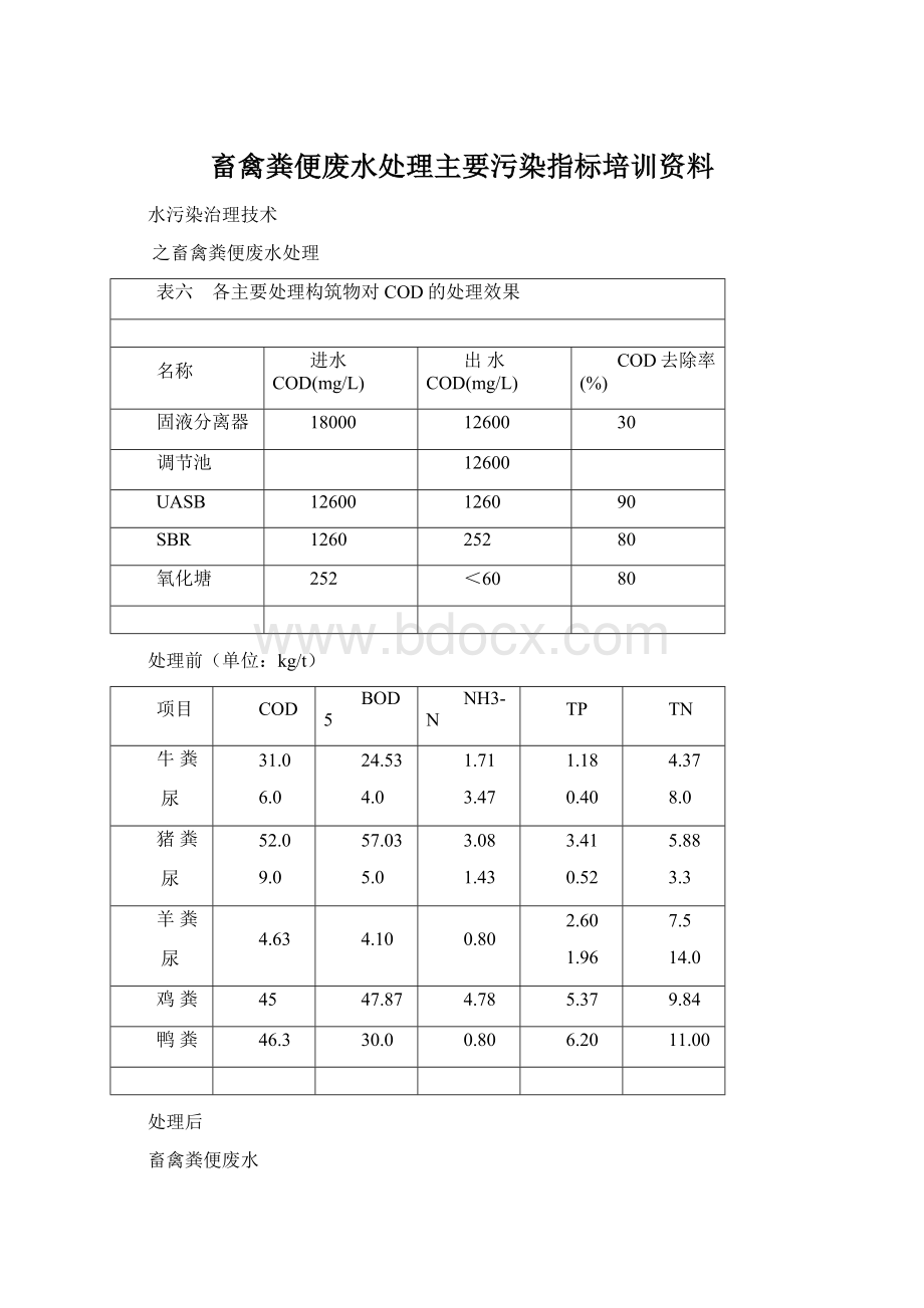 畜禽粪便废水处理主要污染指标培训资料Word文档格式.docx_第1页