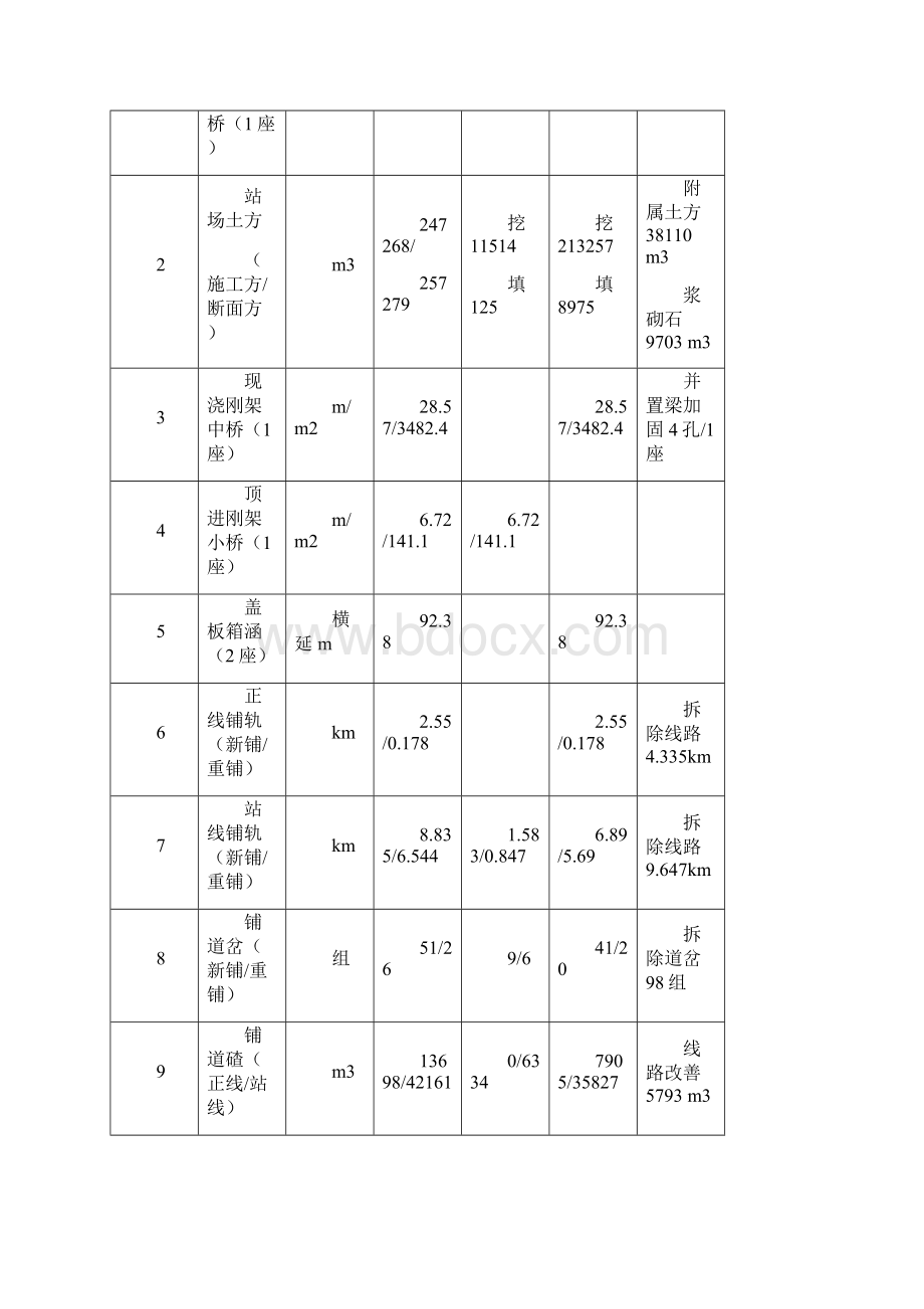 XX铁路施工组识设计Word格式.docx_第3页