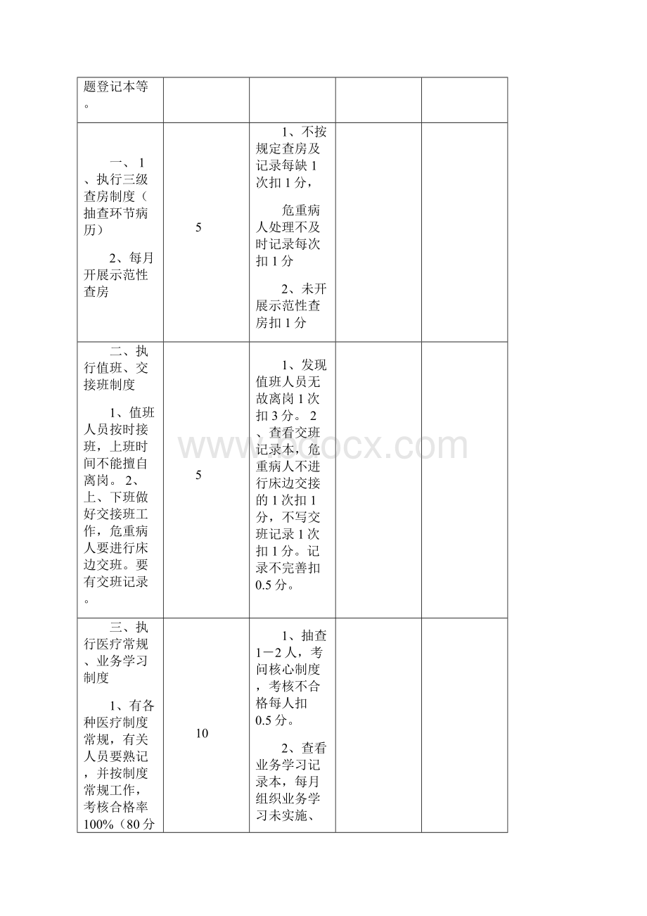 住院诊疗质量检查评分表文档格式.docx_第2页