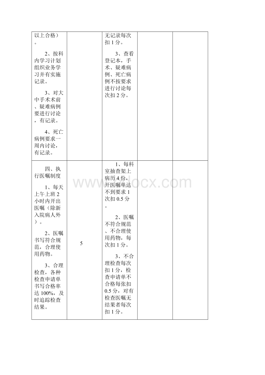 住院诊疗质量检查评分表文档格式.docx_第3页