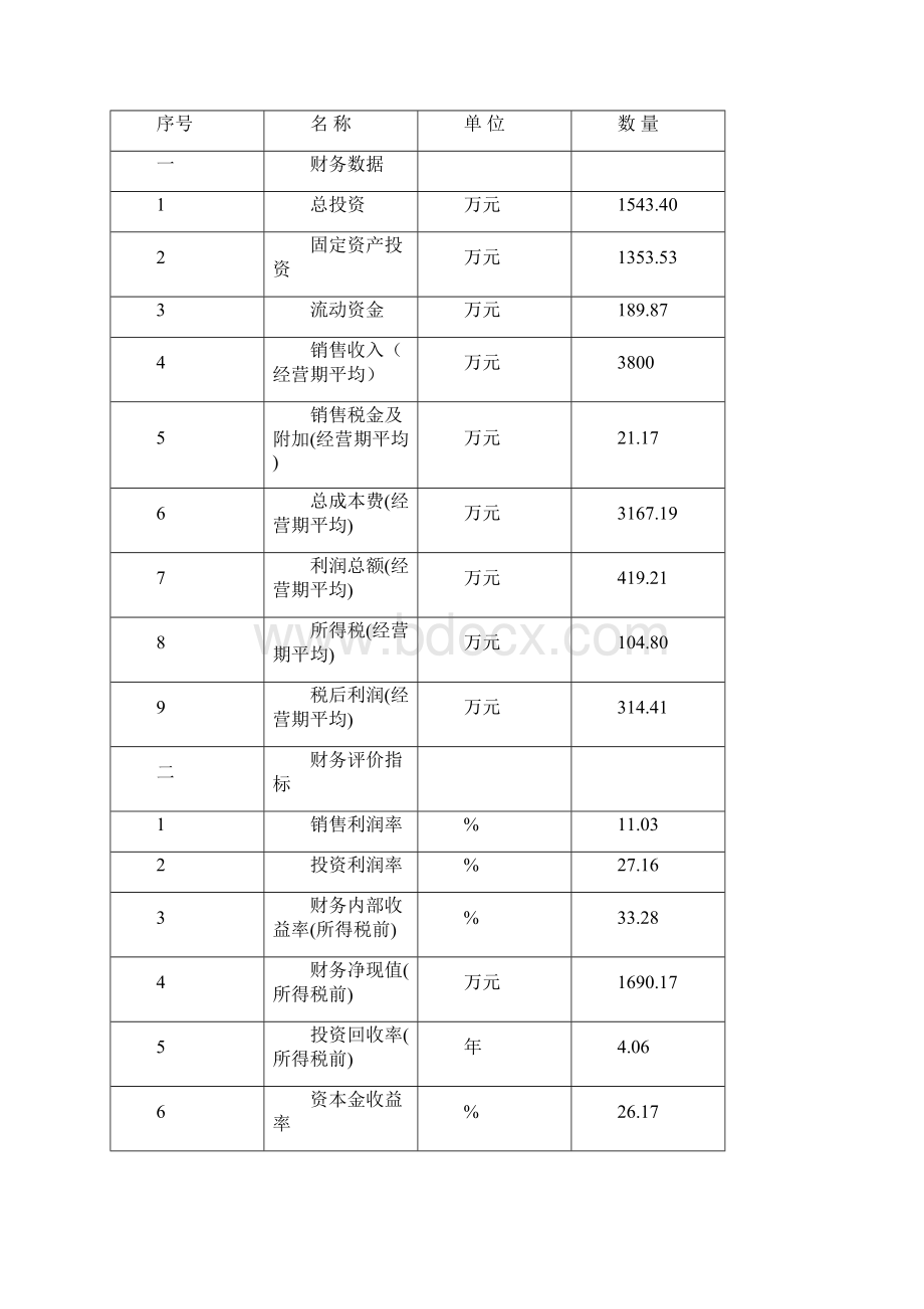 新建年产19万立方米混凝土搅拌站项目可行性研究报告.docx_第3页