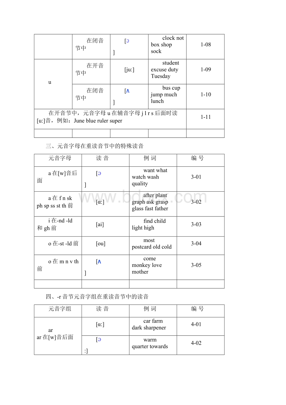 《英语单词拼读规则》.docx_第3页