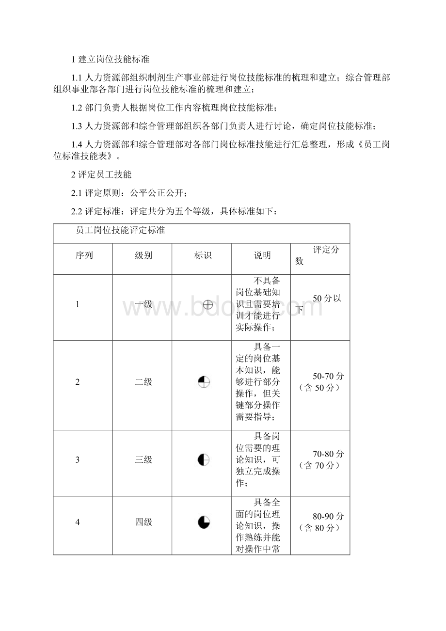 员工技能评定制度.docx_第2页