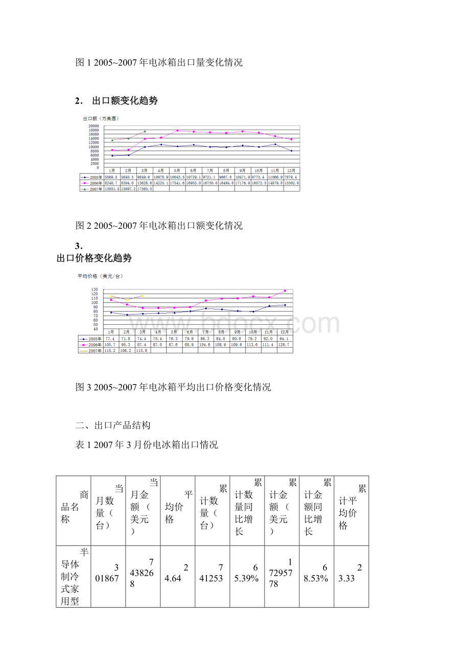 份电冰箱出口分析Word文档格式.docx_第2页