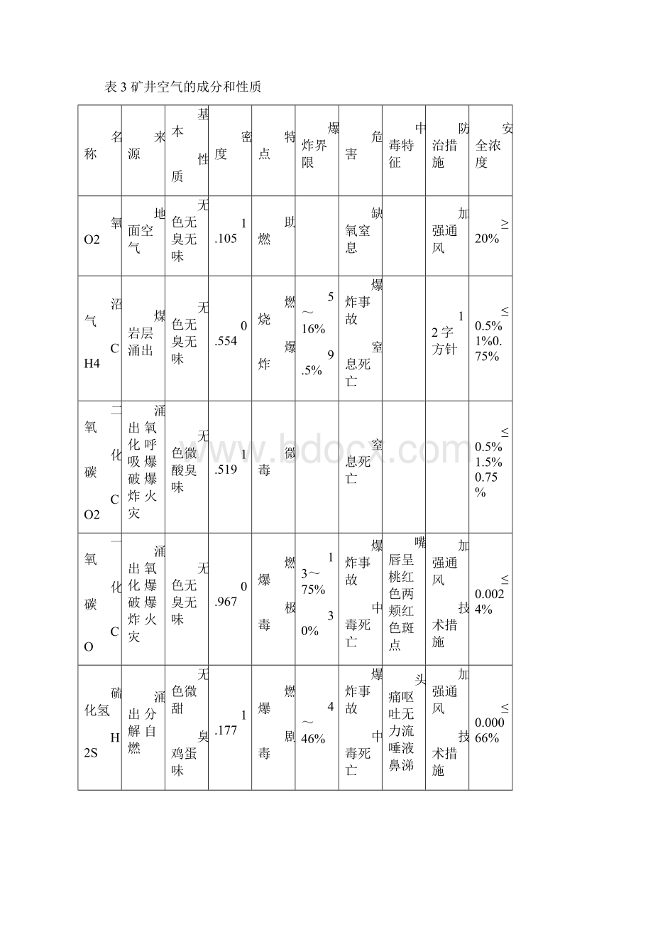 通风设施工理论期末复习范围Word文件下载.docx_第3页