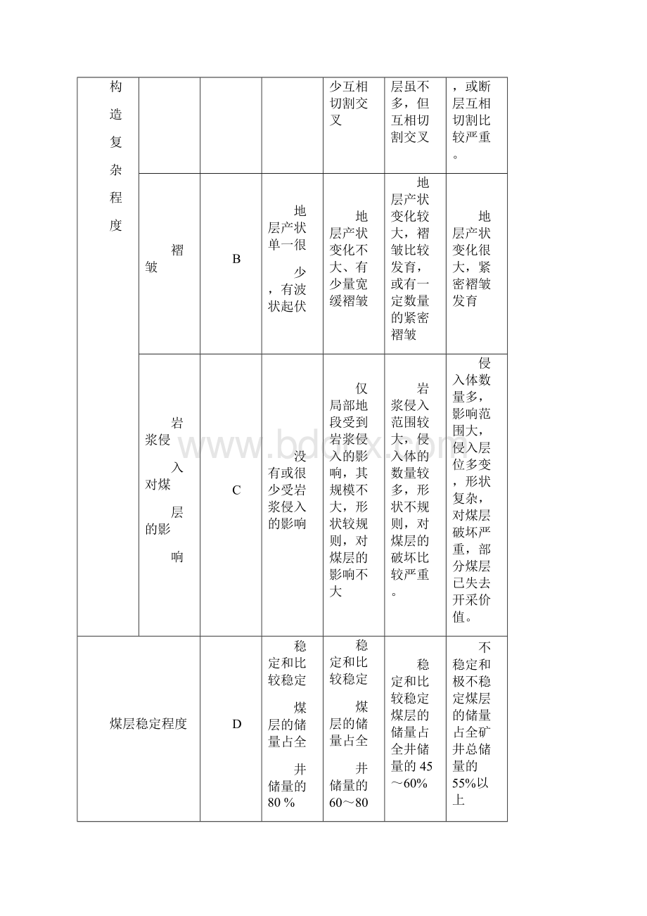 矿井地质规程Word下载.docx_第2页