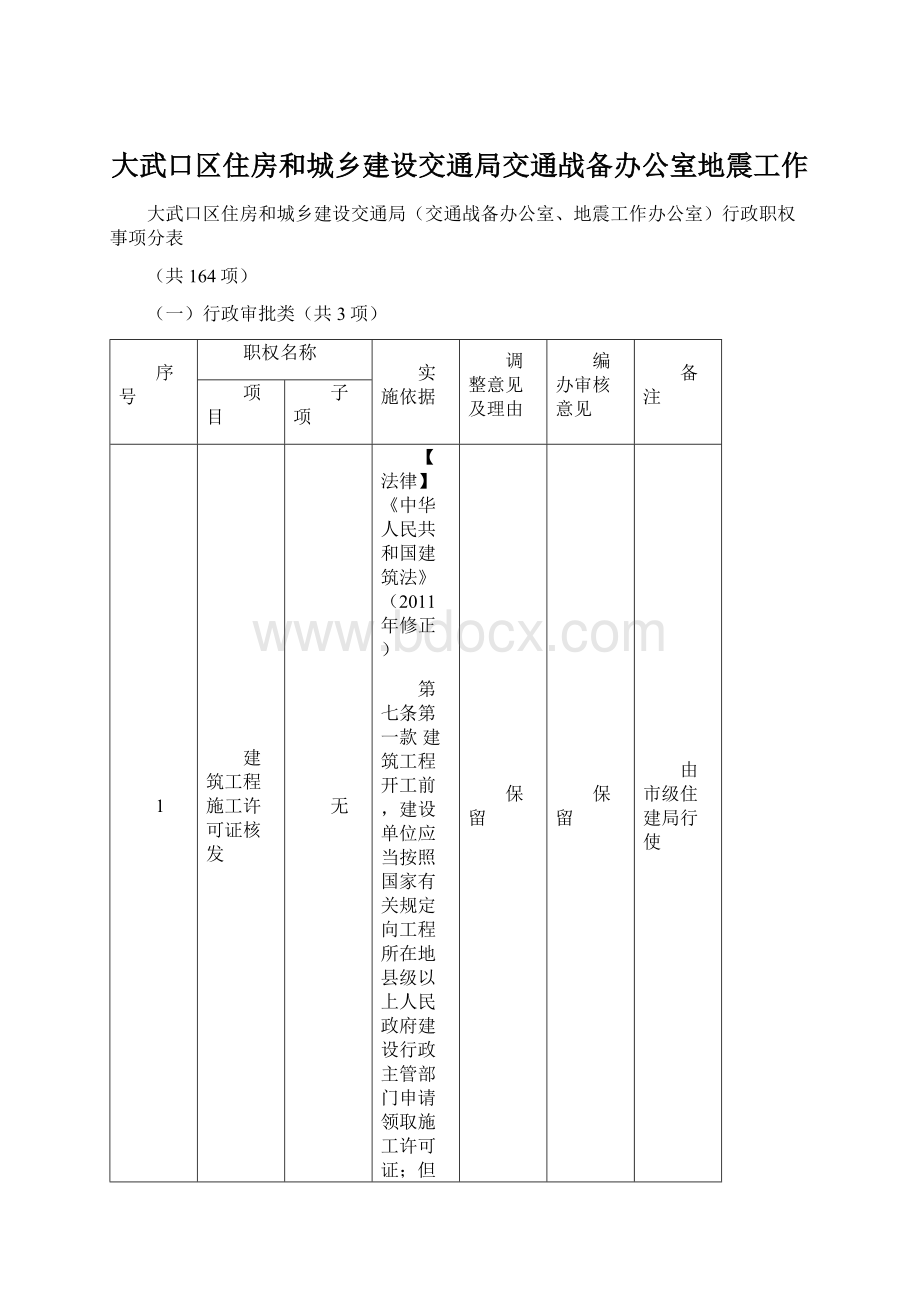 大武口区住房和城乡建设交通局交通战备办公室地震工作.docx