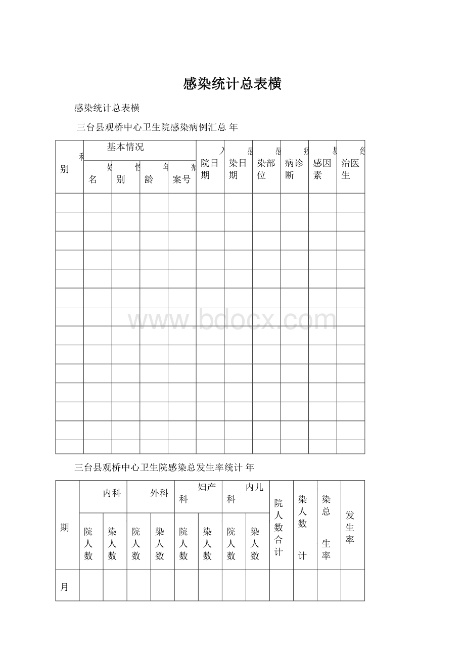 感染统计总表横.docx_第1页