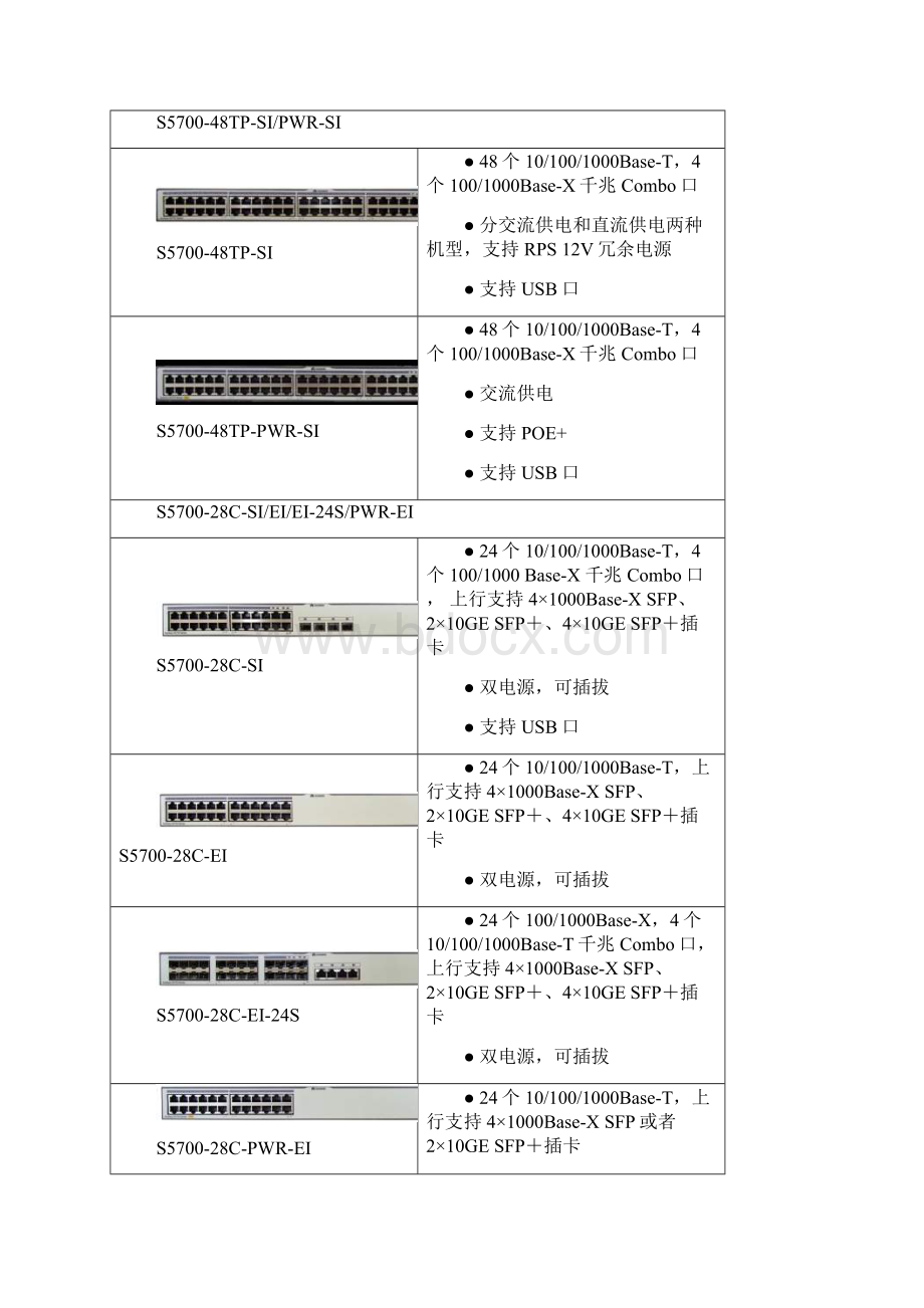 Quidway S5700 系列交换机V100R005C01产品彩页V10Word下载.docx_第2页