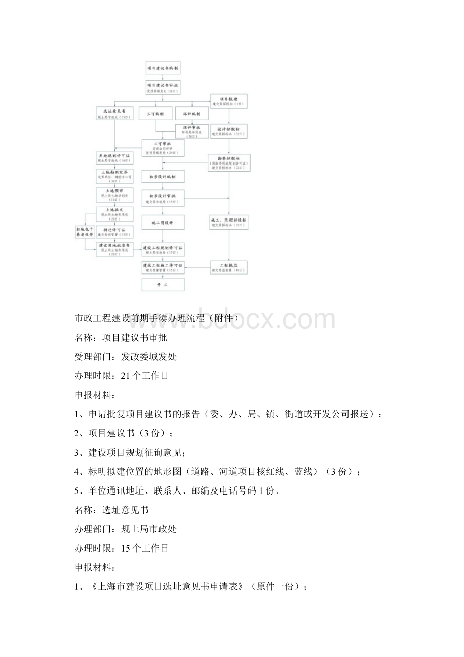 上海市政工程建设开发前期流程Word文档下载推荐.docx_第2页