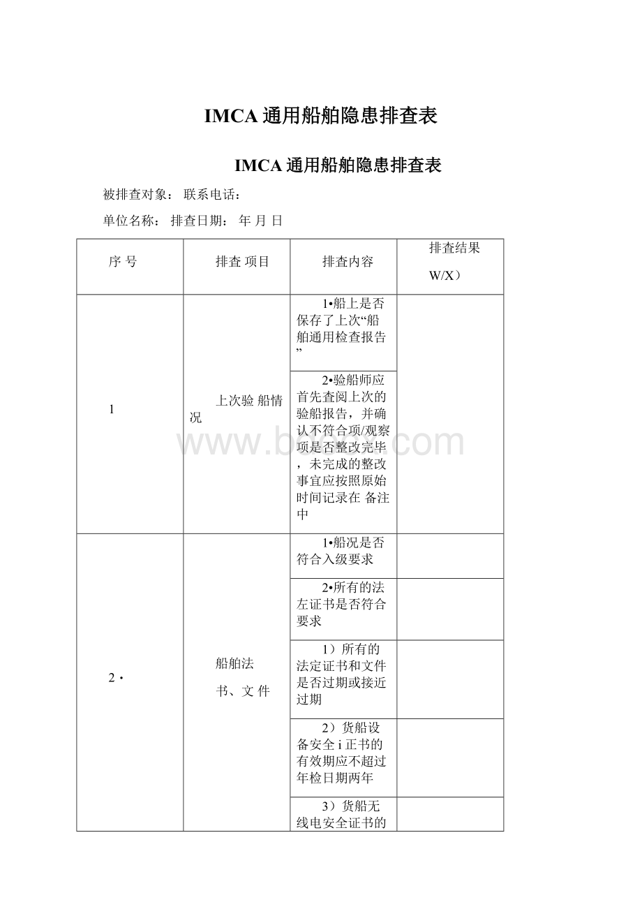 IMCA通用船舶隐患排查表.docx