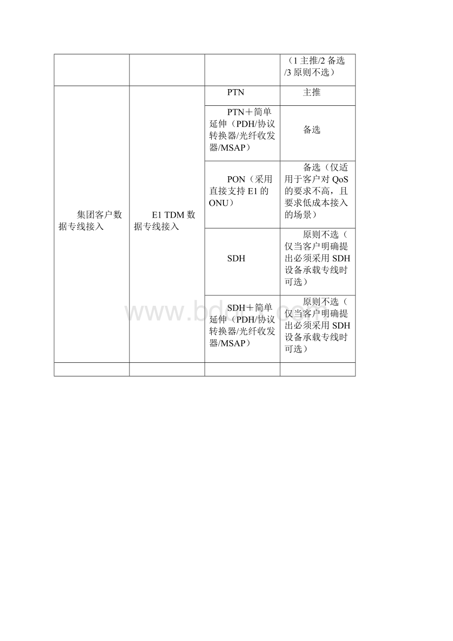 集团客户接入指导书Word文档下载推荐.docx_第2页