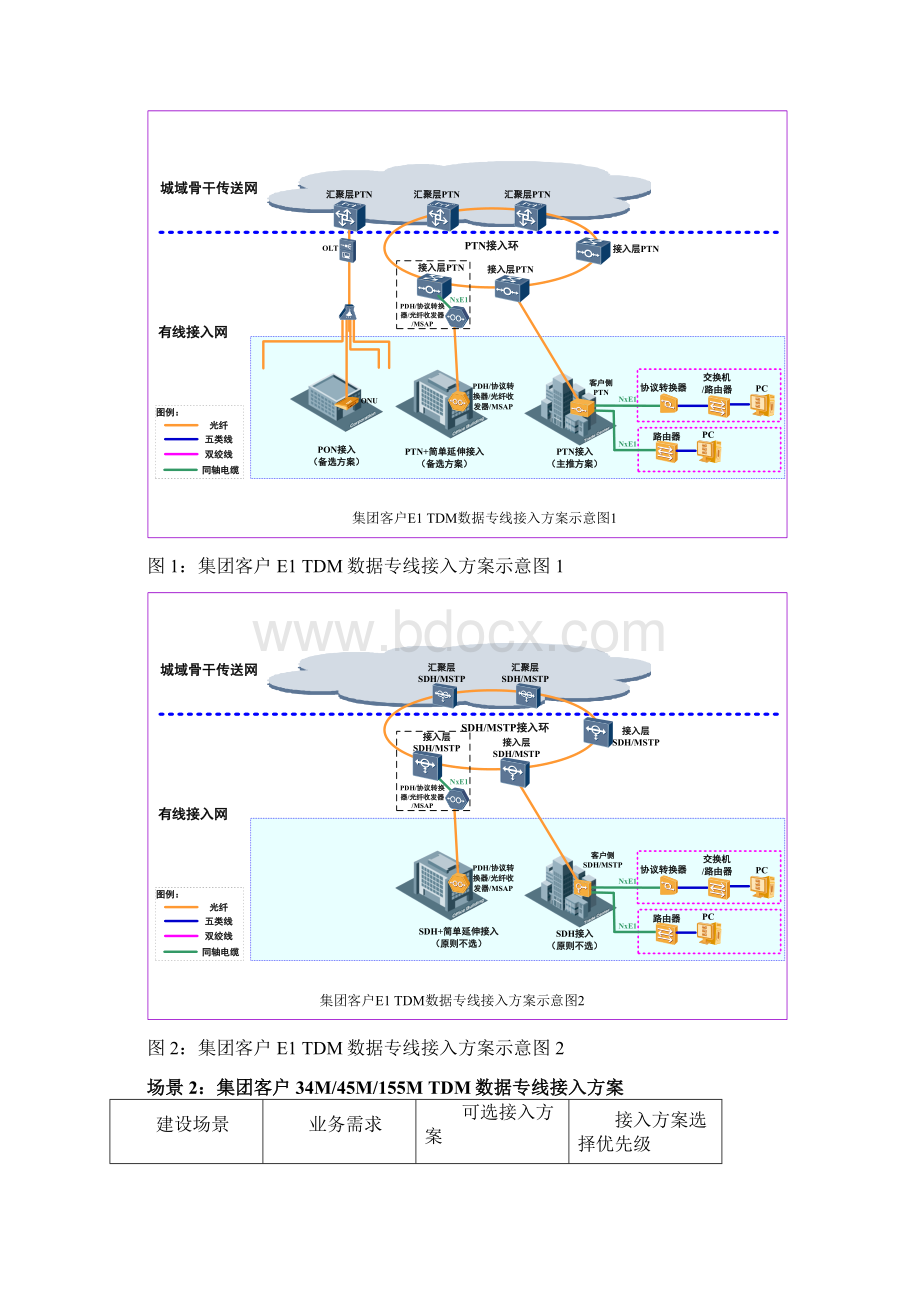 集团客户接入指导书Word文档下载推荐.docx_第3页