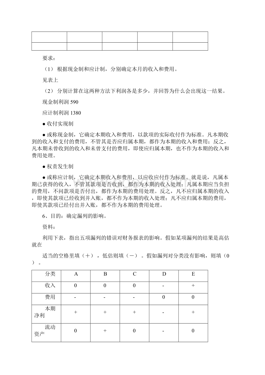 MBA会计考试题目答案HUST.docx_第3页