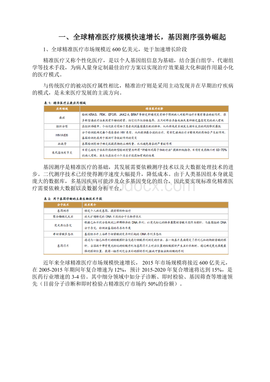 精准医疗行业分析报告.docx_第2页