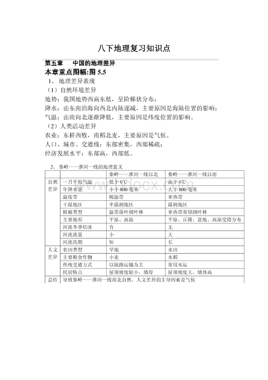 八下地理复习知识点Word格式.docx