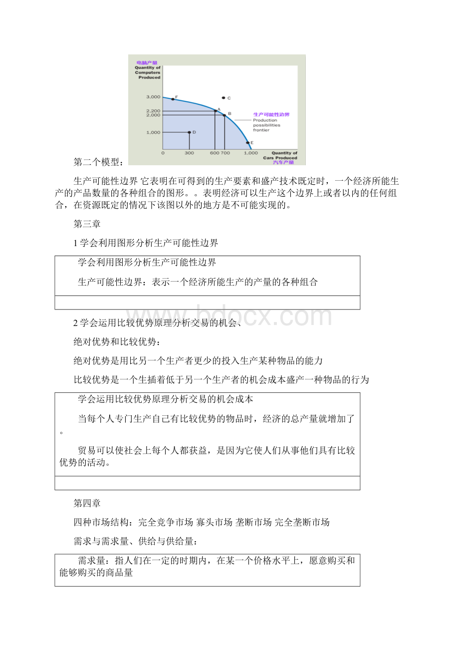 宏微观经济学整理Word文档格式.docx_第2页