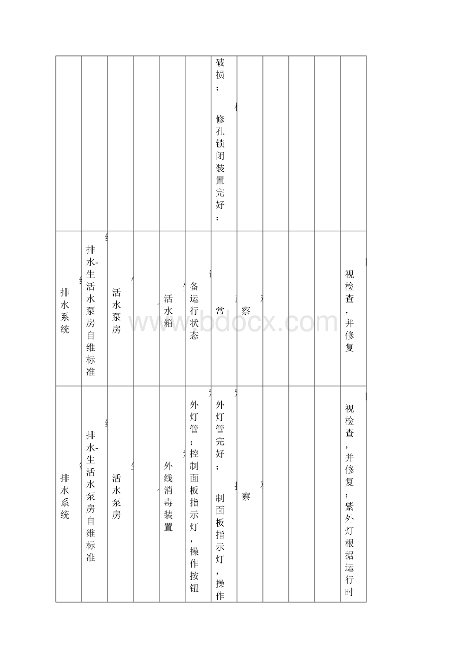 给排水维保标准Word格式.docx_第3页