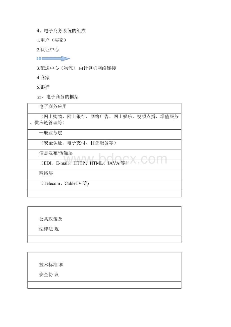 电子商务概论要点Word下载.docx_第2页