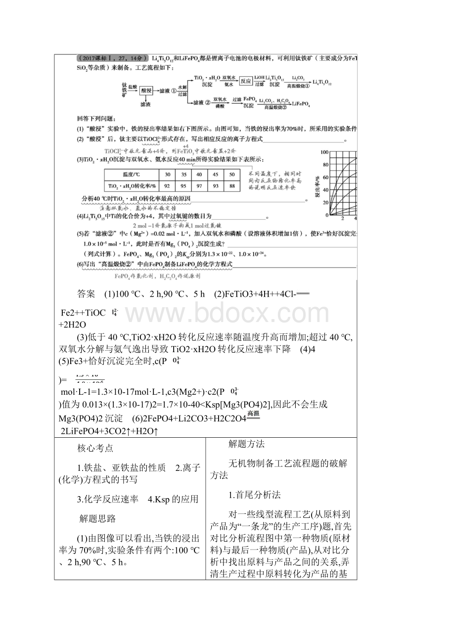 专题十四 铁铜及其化合物 金属的冶炼.docx_第2页