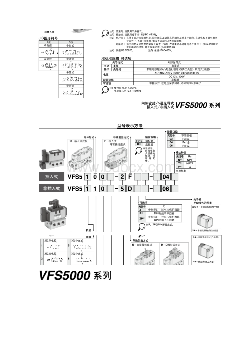 VFS54103EB SMC电磁阀.docx_第2页