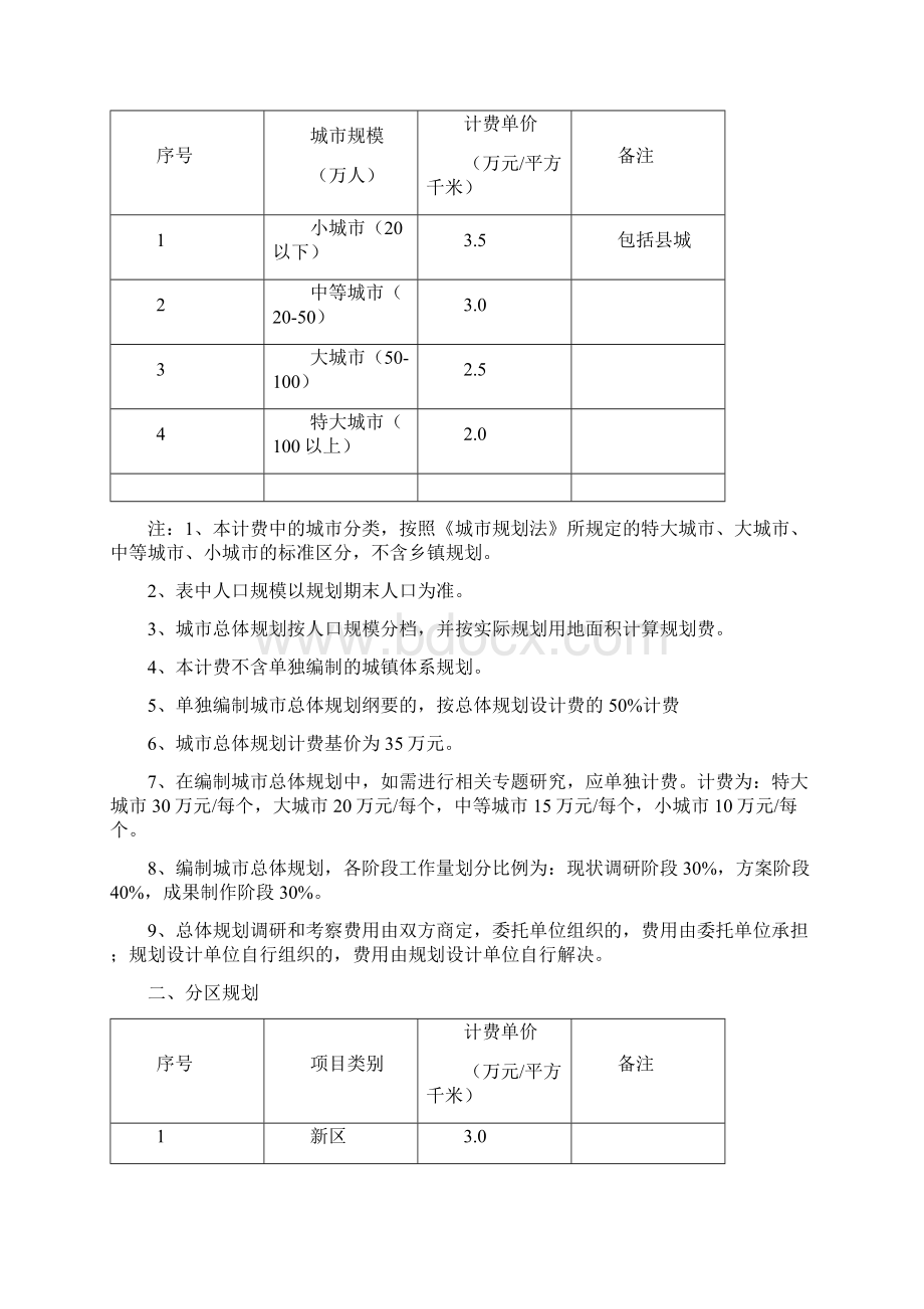 最新中国城市规划收费标准版.docx_第2页