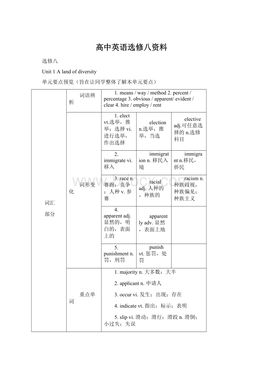 高中英语选修八资料Word文档下载推荐.docx