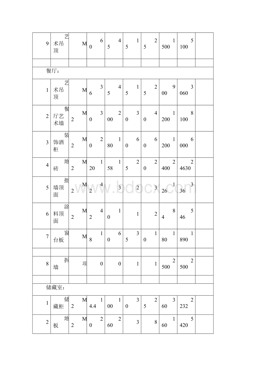 51万元精装修报价单.docx_第2页