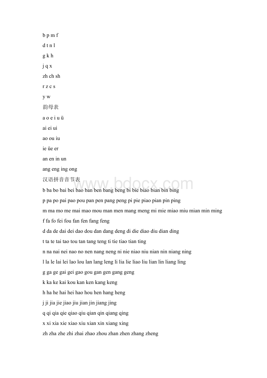 汉语拼音字母表完整版可A4打印Word文档下载推荐.docx_第2页