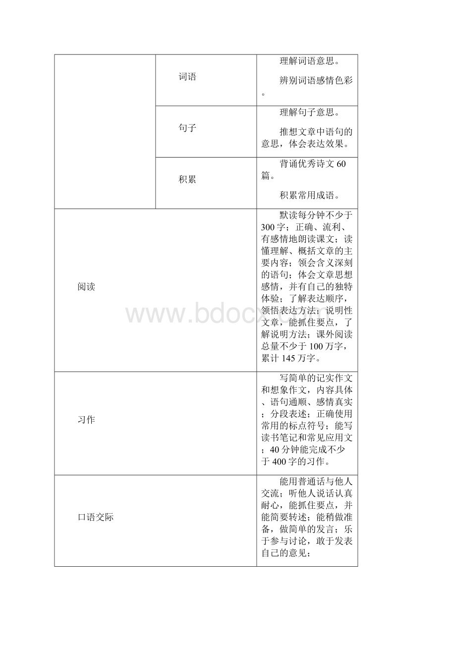 五年级语文下册单元教材分析.docx_第2页