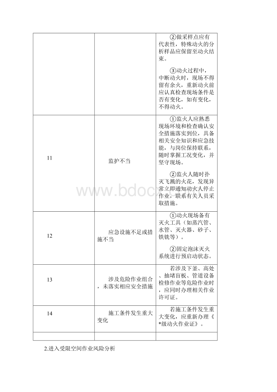 特殊作业危险性分析表概要Word格式.docx_第3页