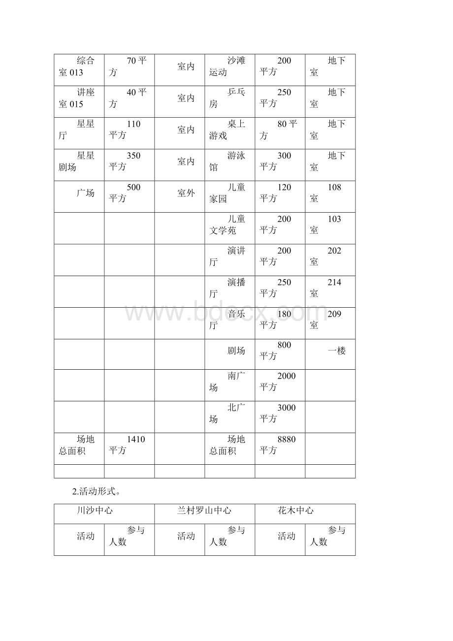 社会化发展成果.docx_第2页