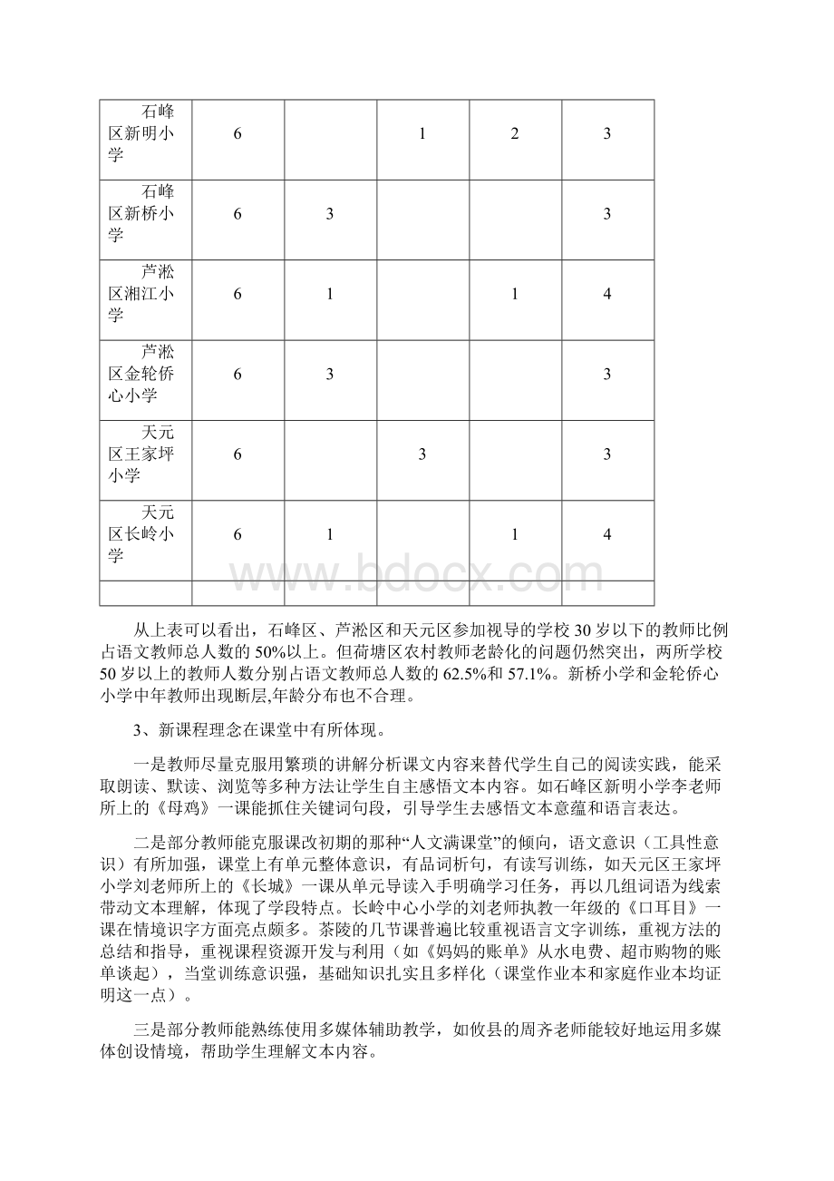 小学语文课堂教学视导报告.docx_第2页