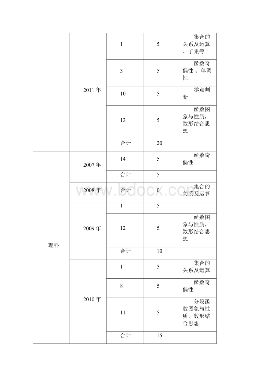 海南宁夏数学高考真题考点分布及其比重分析.docx_第2页