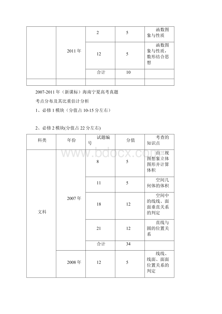 海南宁夏数学高考真题考点分布及其比重分析.docx_第3页