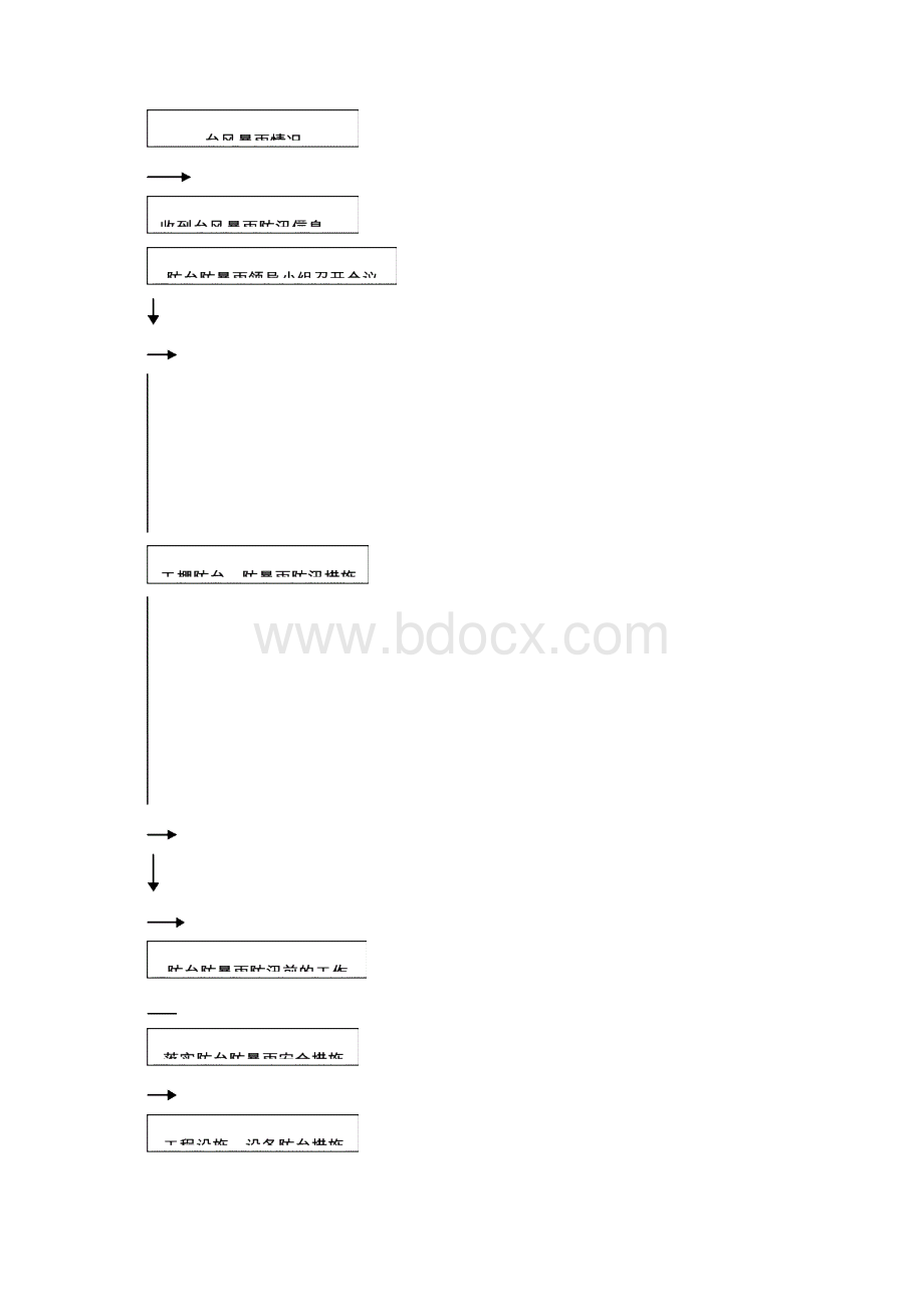 建筑工程项目防台风暴雨应急预案文档格式.docx_第3页