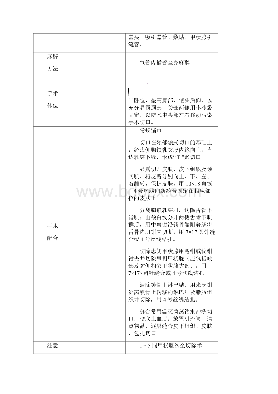 常见手术的配合常规.docx_第3页