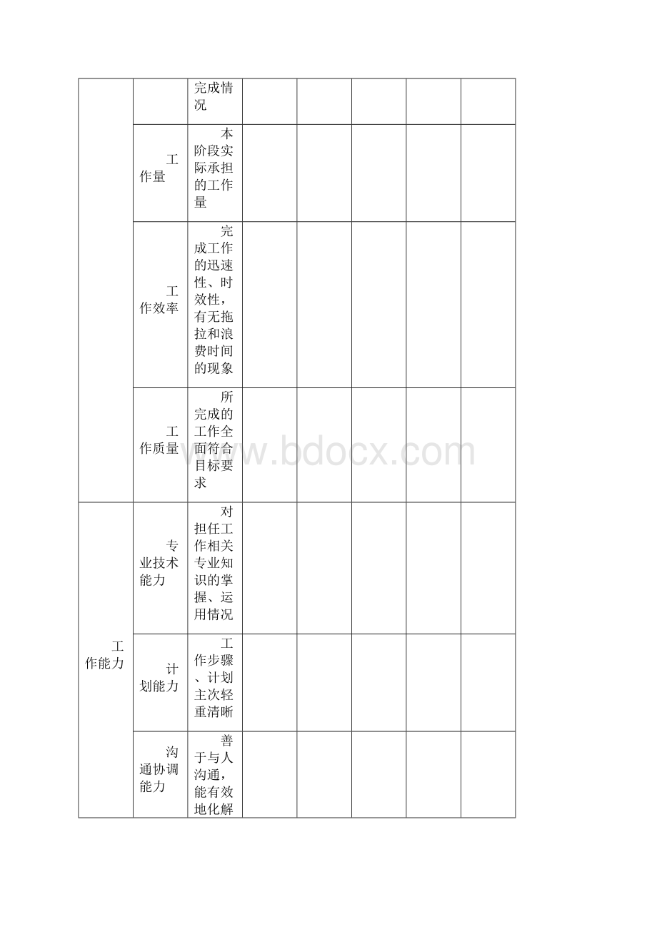 绩效评估工作执行工具与模板.docx_第2页