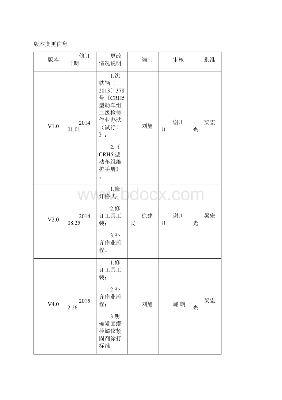 动车段作业指导书crh5m4050压力监控器b08u04开关阈值检查.docx_第3页