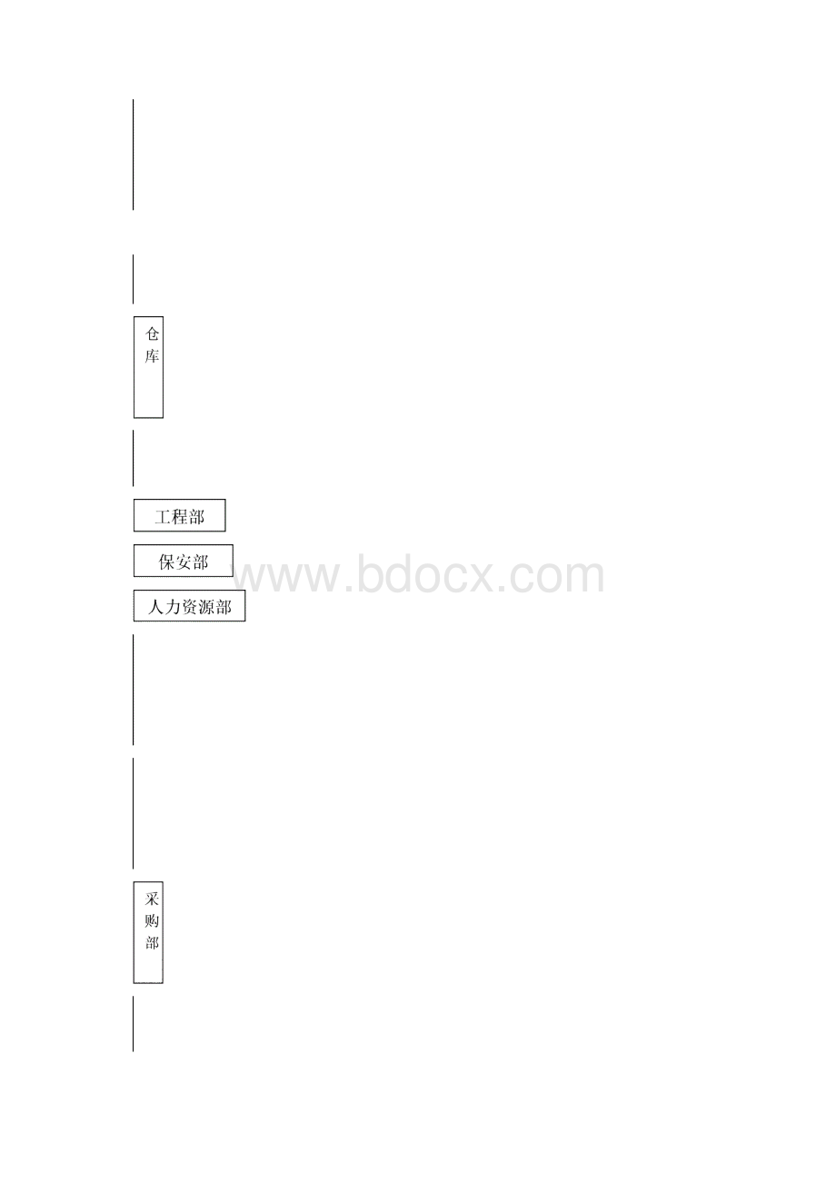 某酒店员工手册修订版.docx_第2页