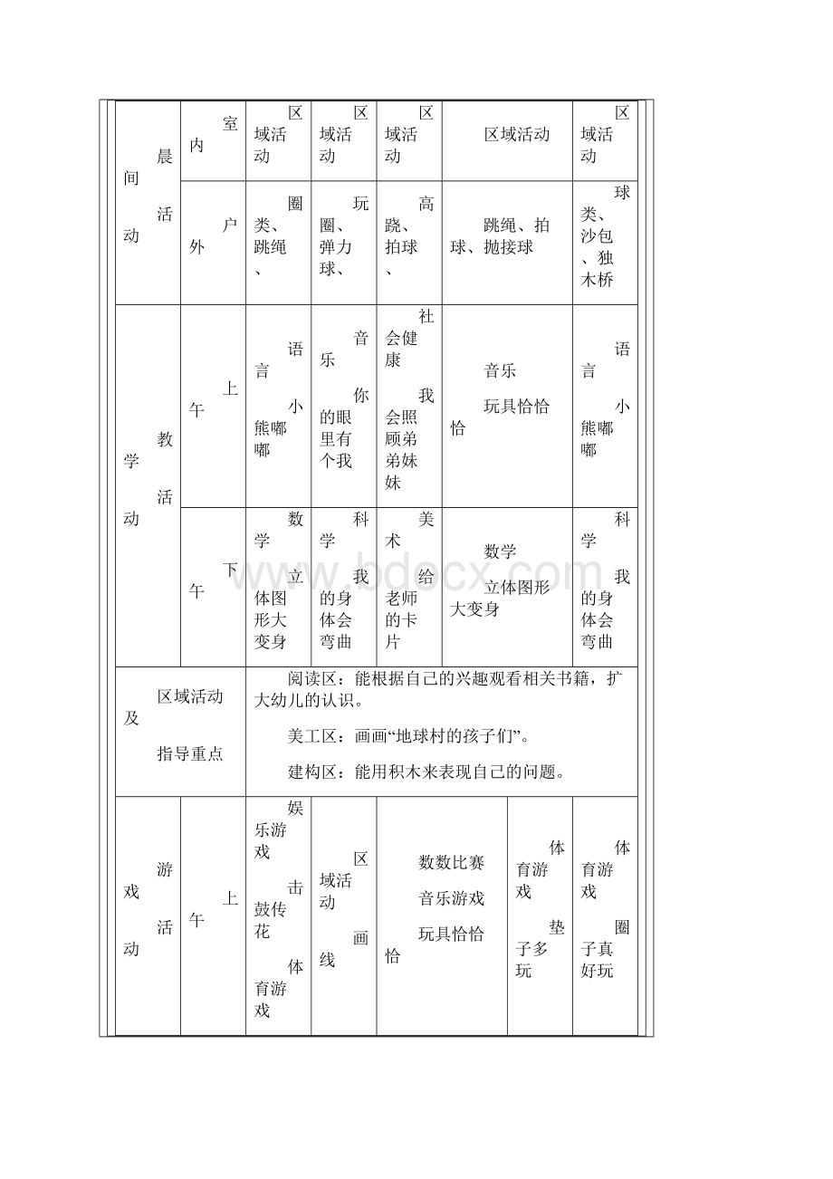 幼儿园周计划表Word格式文档下载.docx_第3页