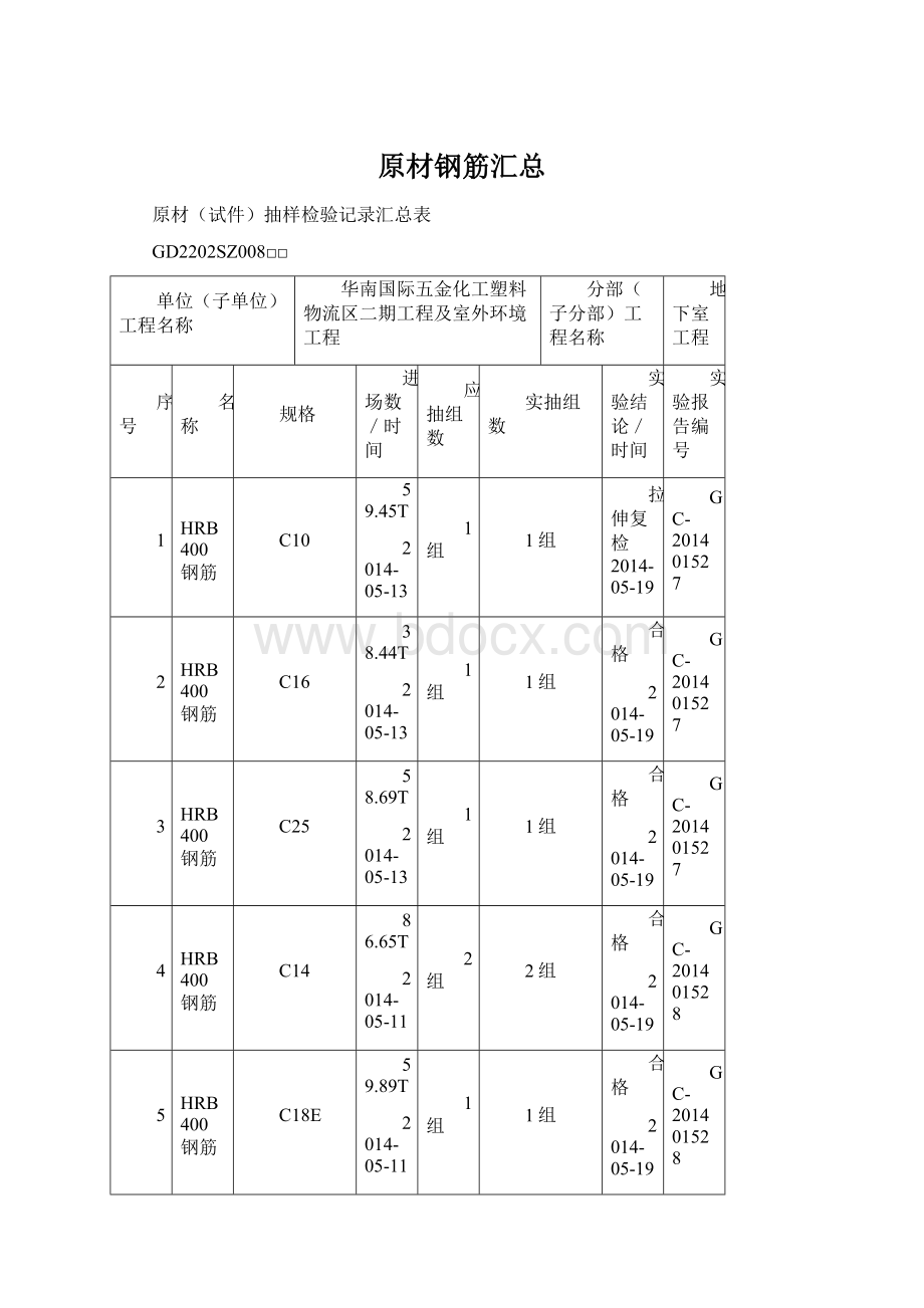 原材钢筋汇总Word文档格式.docx