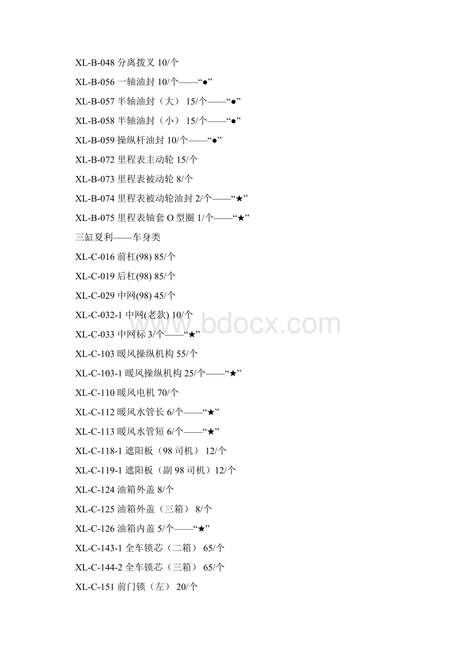 夏利A+配件.docx_第3页