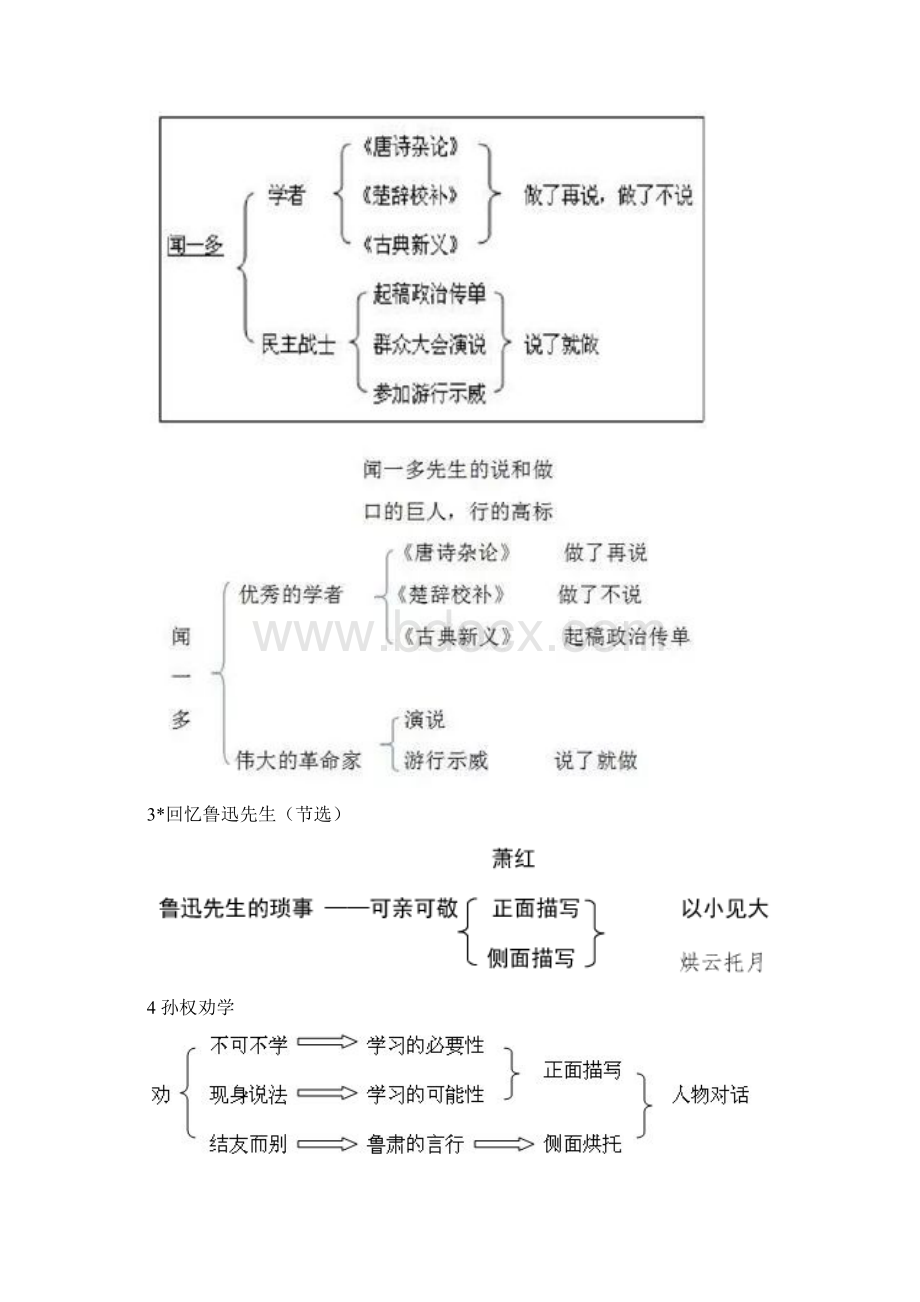 初中语文七年级下册全册板书设计Word格式.docx_第2页