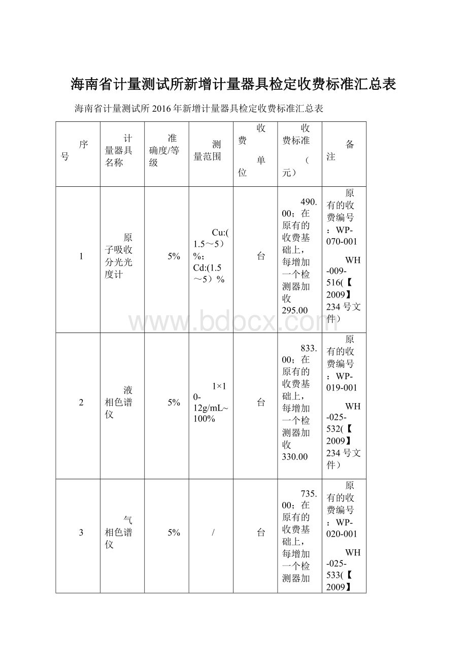 海南省计量测试所新增计量器具检定收费标准汇总表.docx