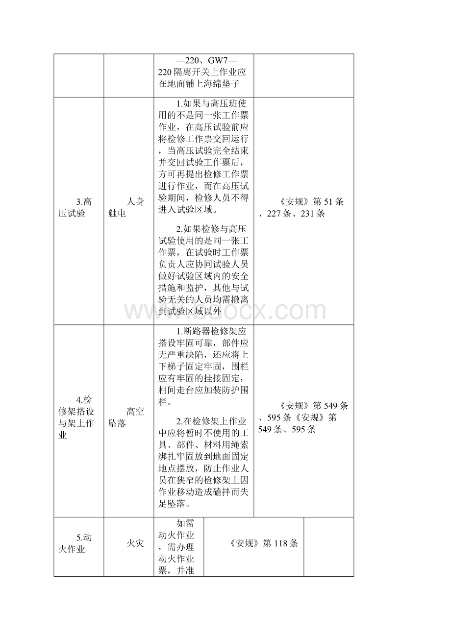 电气设备检修中的危险点及控制措施Word文档下载推荐.docx_第2页