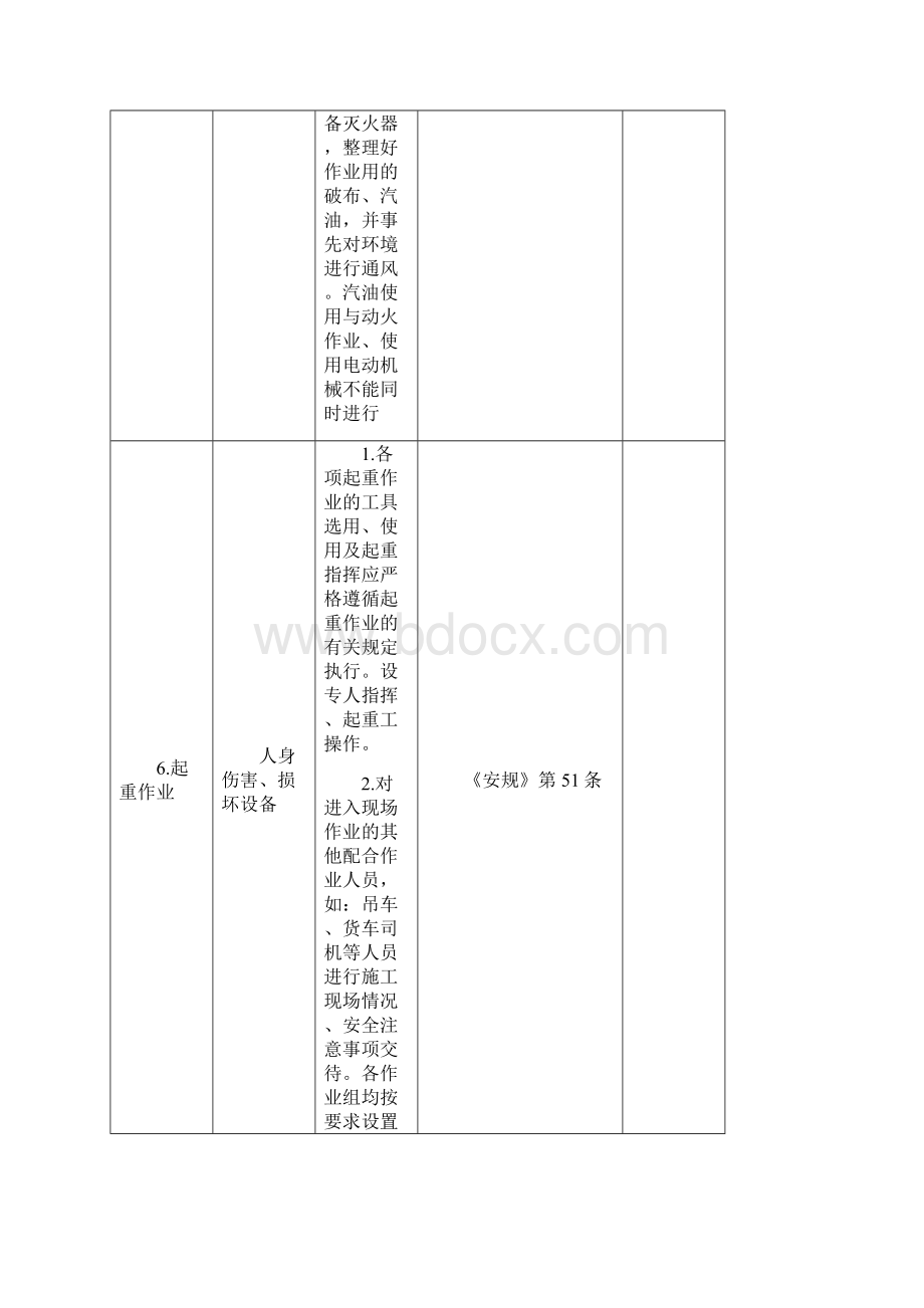 电气设备检修中的危险点及控制措施Word文档下载推荐.docx_第3页