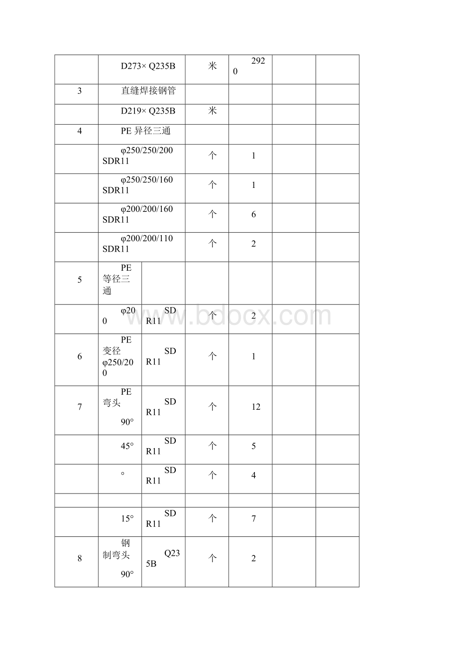 某市燃气工程施工组织设计方案Word格式文档下载.docx_第2页