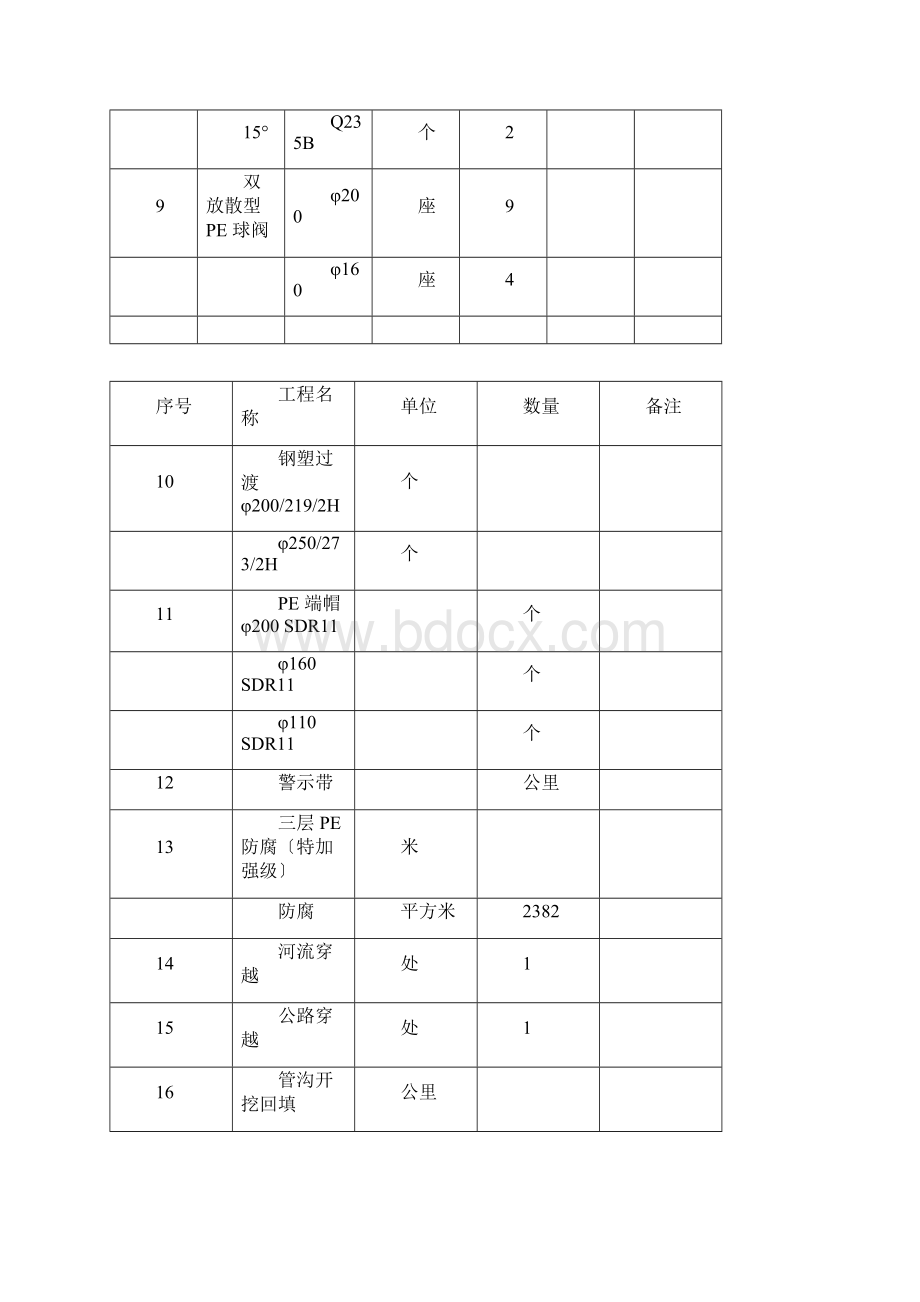 某市燃气工程施工组织设计方案Word格式文档下载.docx_第3页